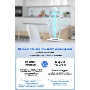 Лампа ультрафиолетовая бактерицидная с озоном Просто-Полезно, кварцевый облучатель