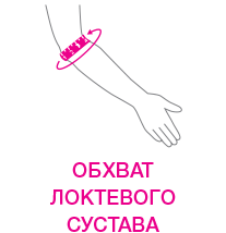 bandazh-na-loktevoj-sustav