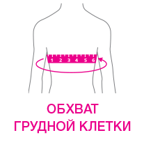 obkhvat_grudnoy_kletki